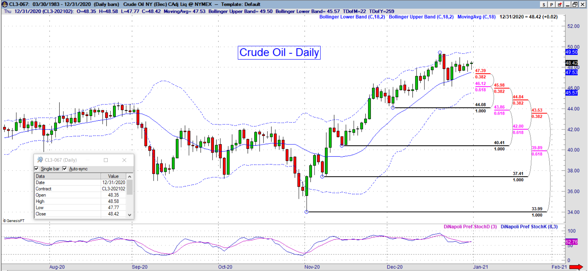cl daily