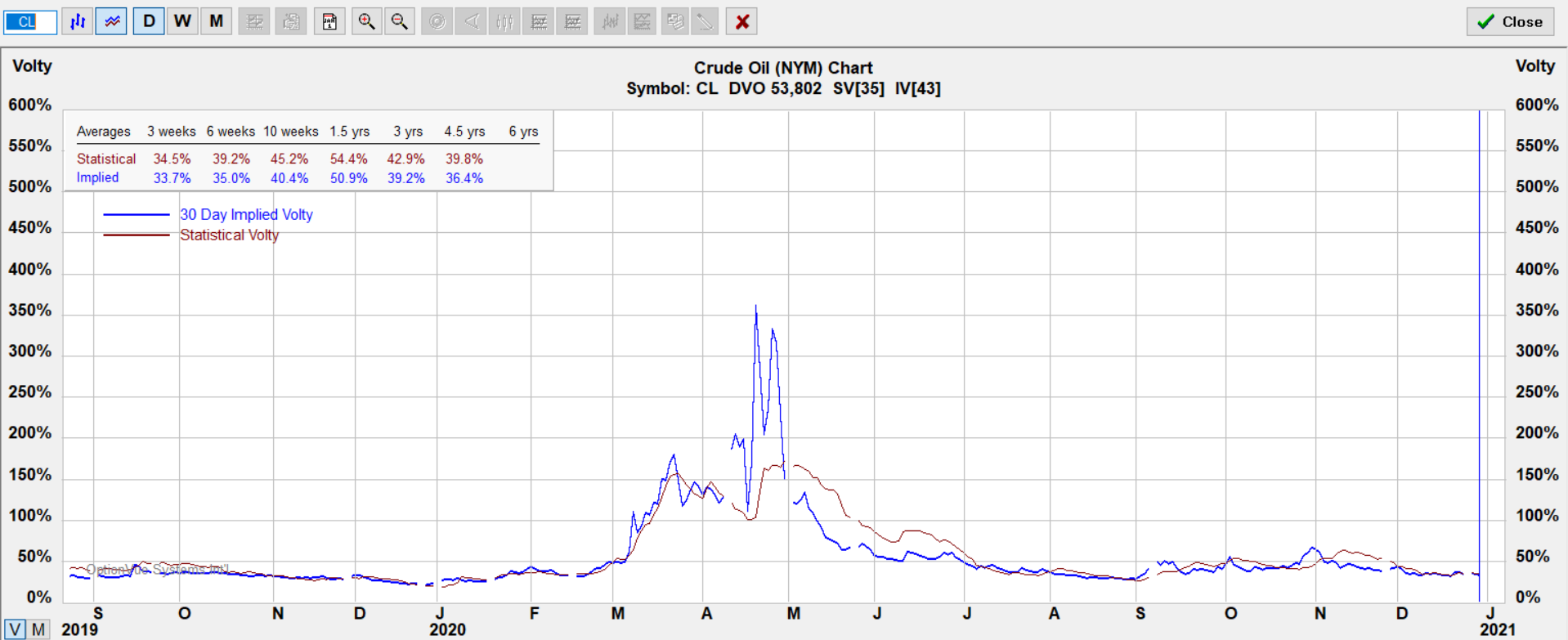 cl optv