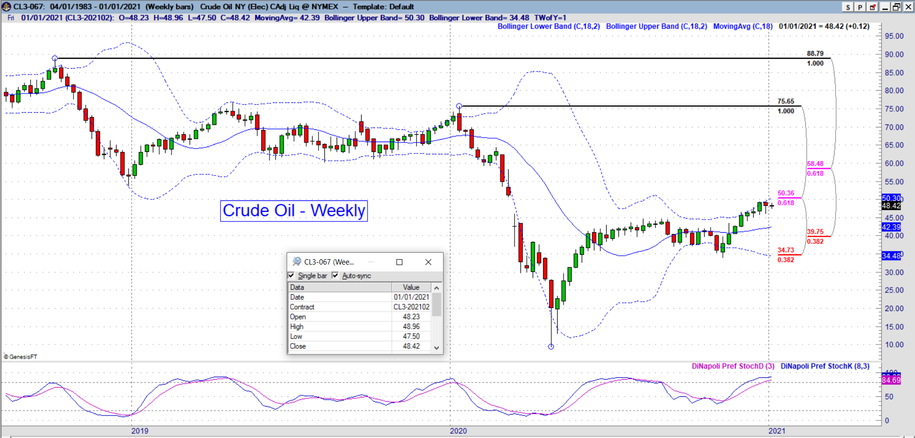 cl weekly