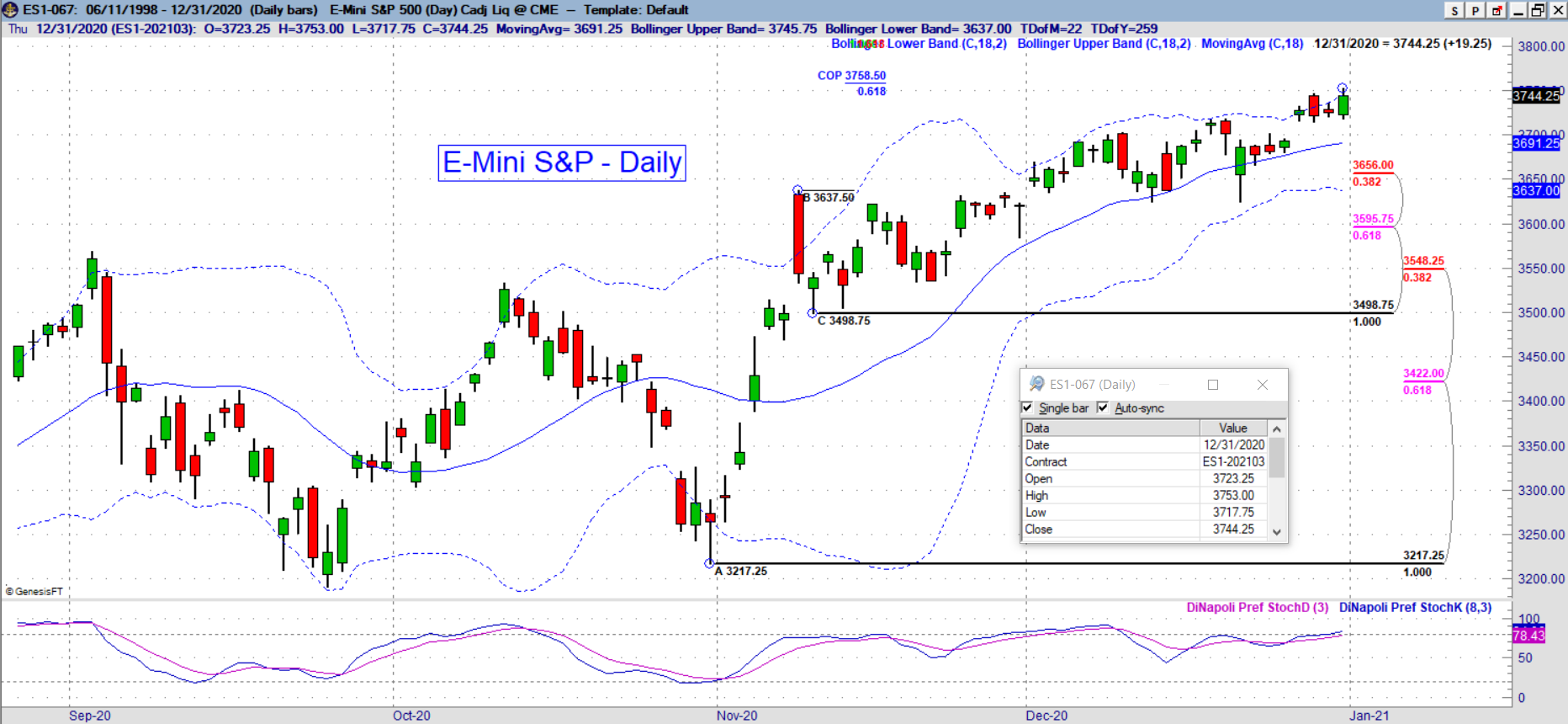 es daily
