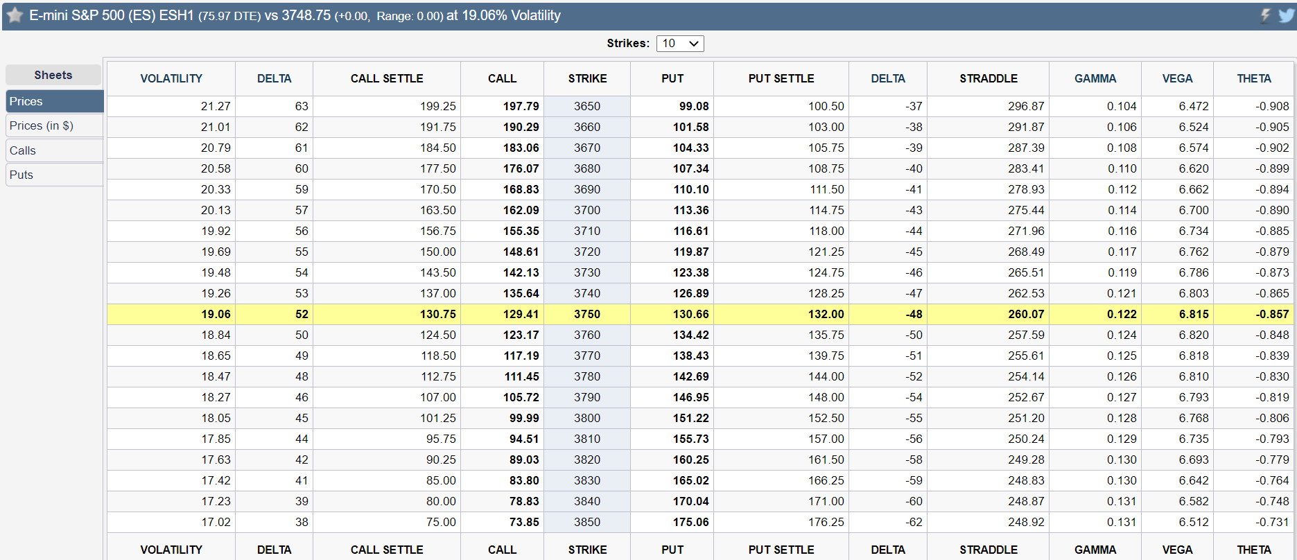 es prices