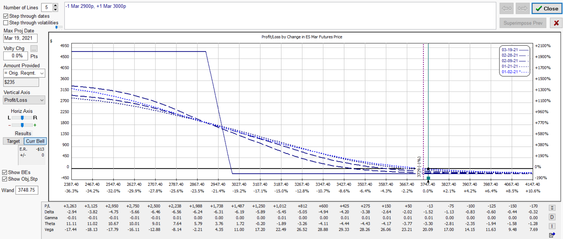 es shift bear.put.3000 2900