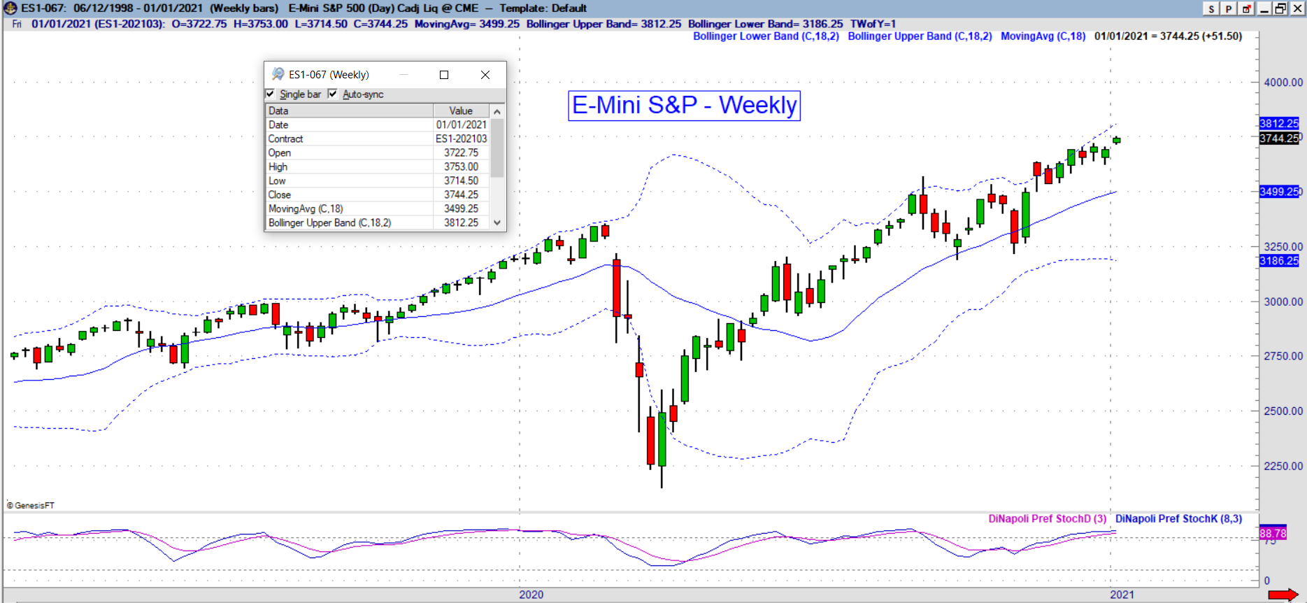 es weekly