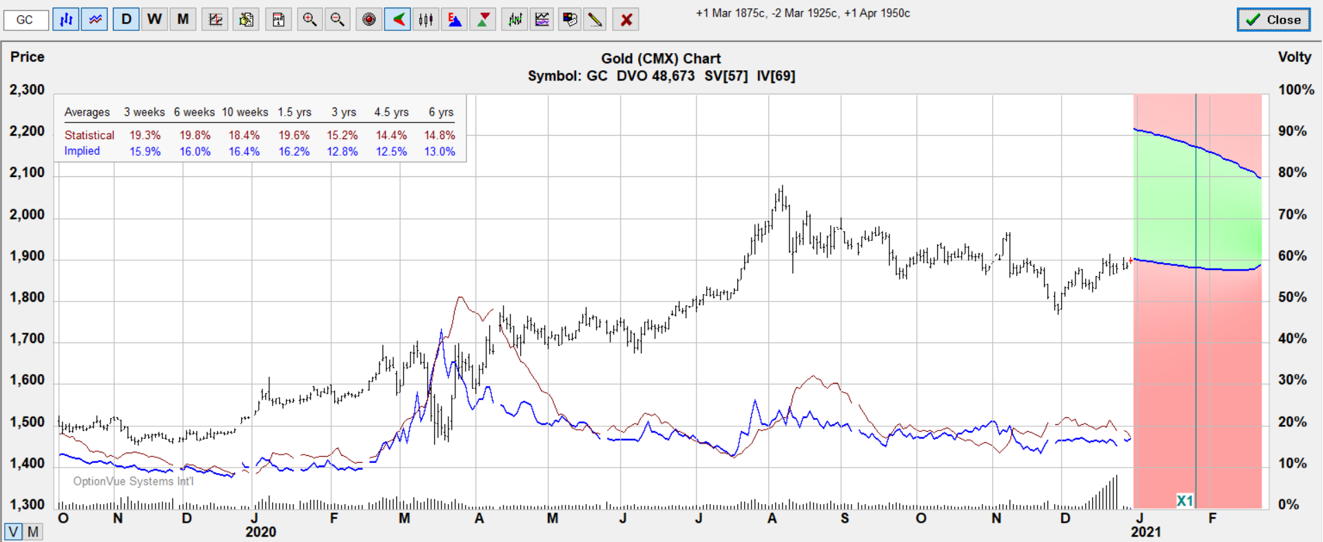 gc cal.fly.target