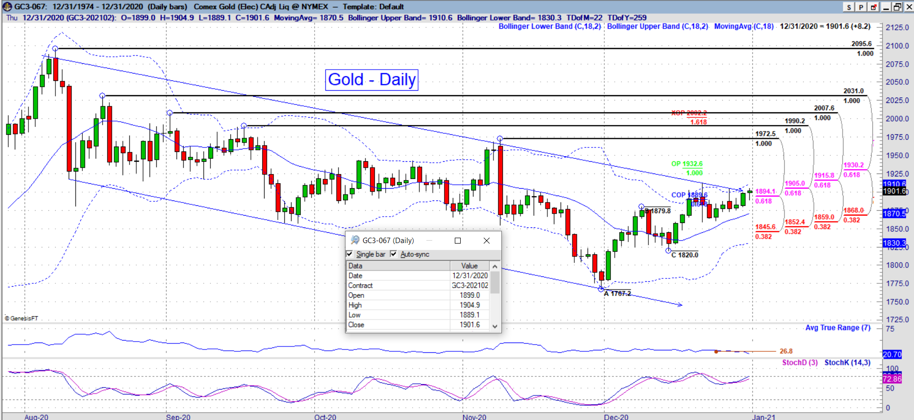 gc daily