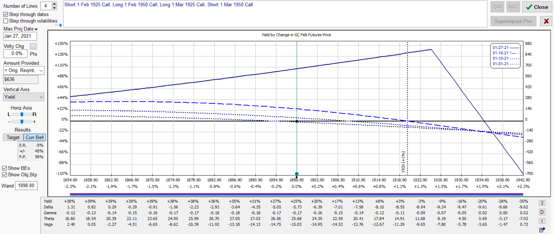 gc vswap bearish
