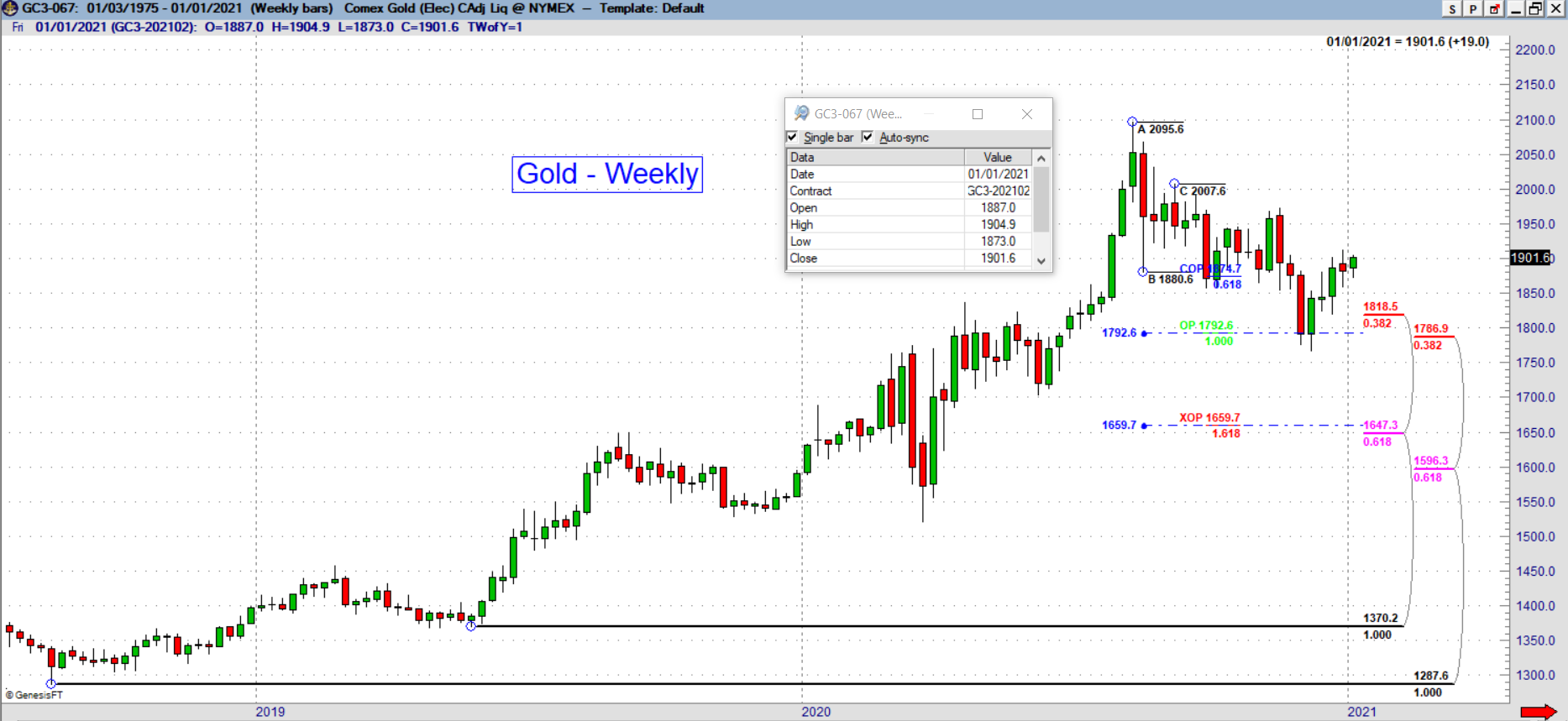 gc weekly