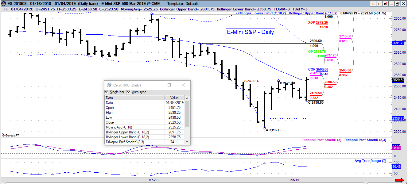 es daily 2