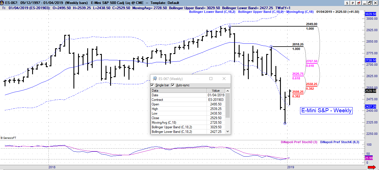es weekly