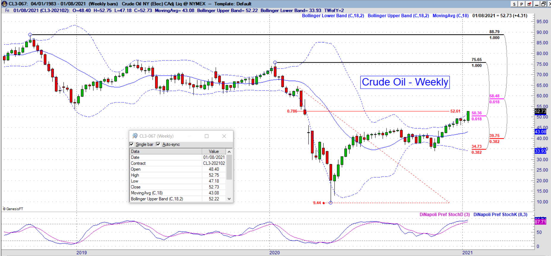 CL Weekly
