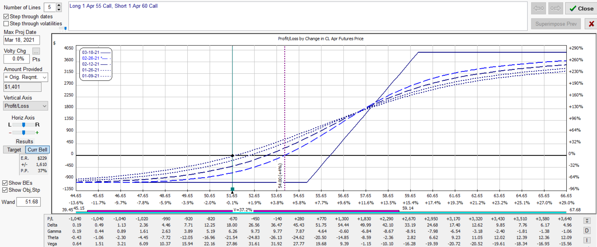 cl bull.call