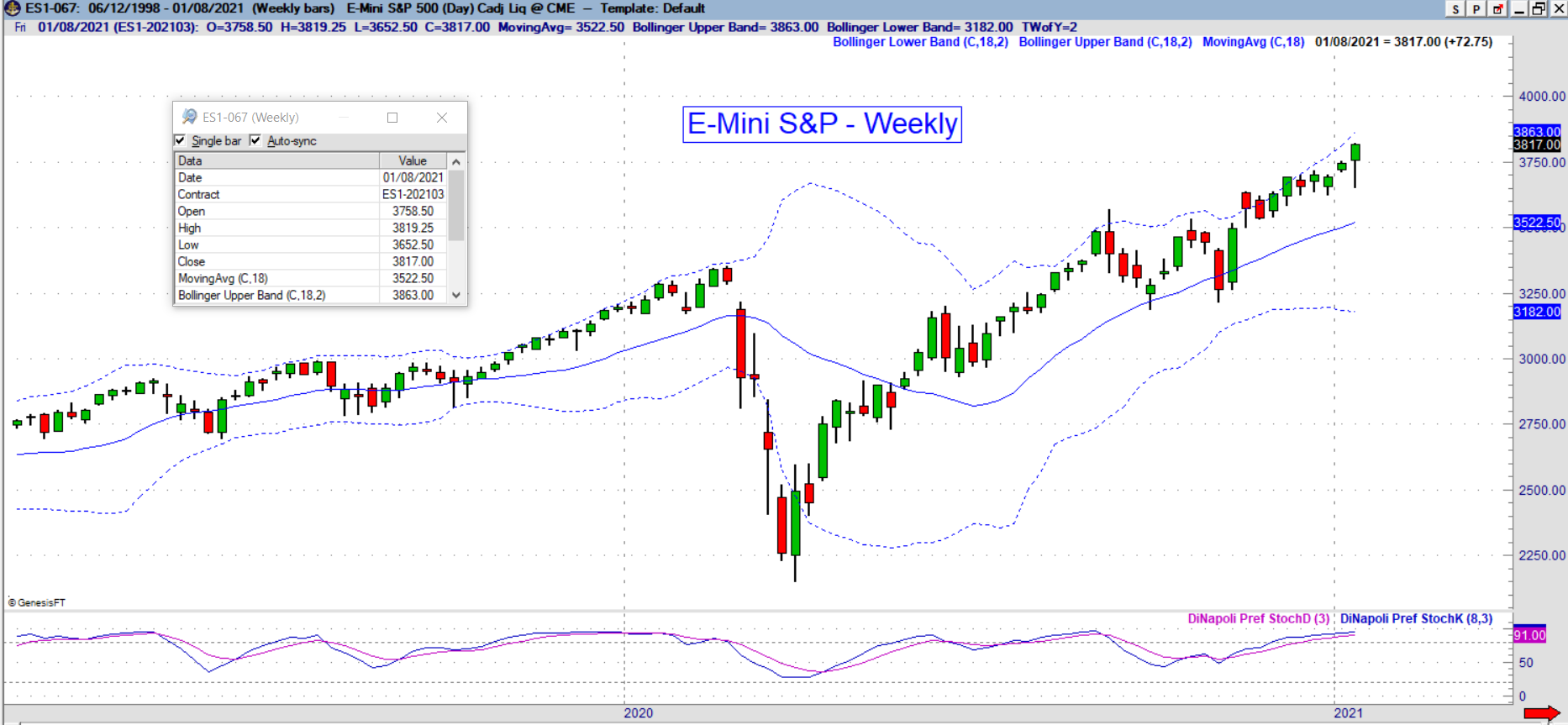 es Weekly