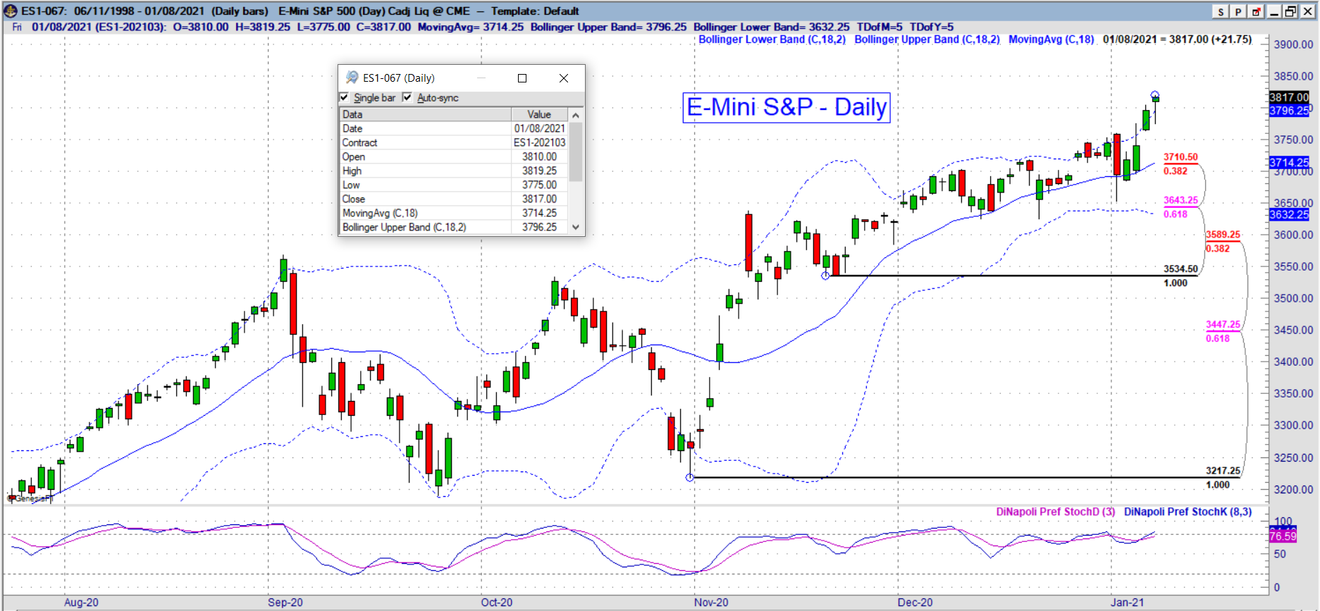 es daily