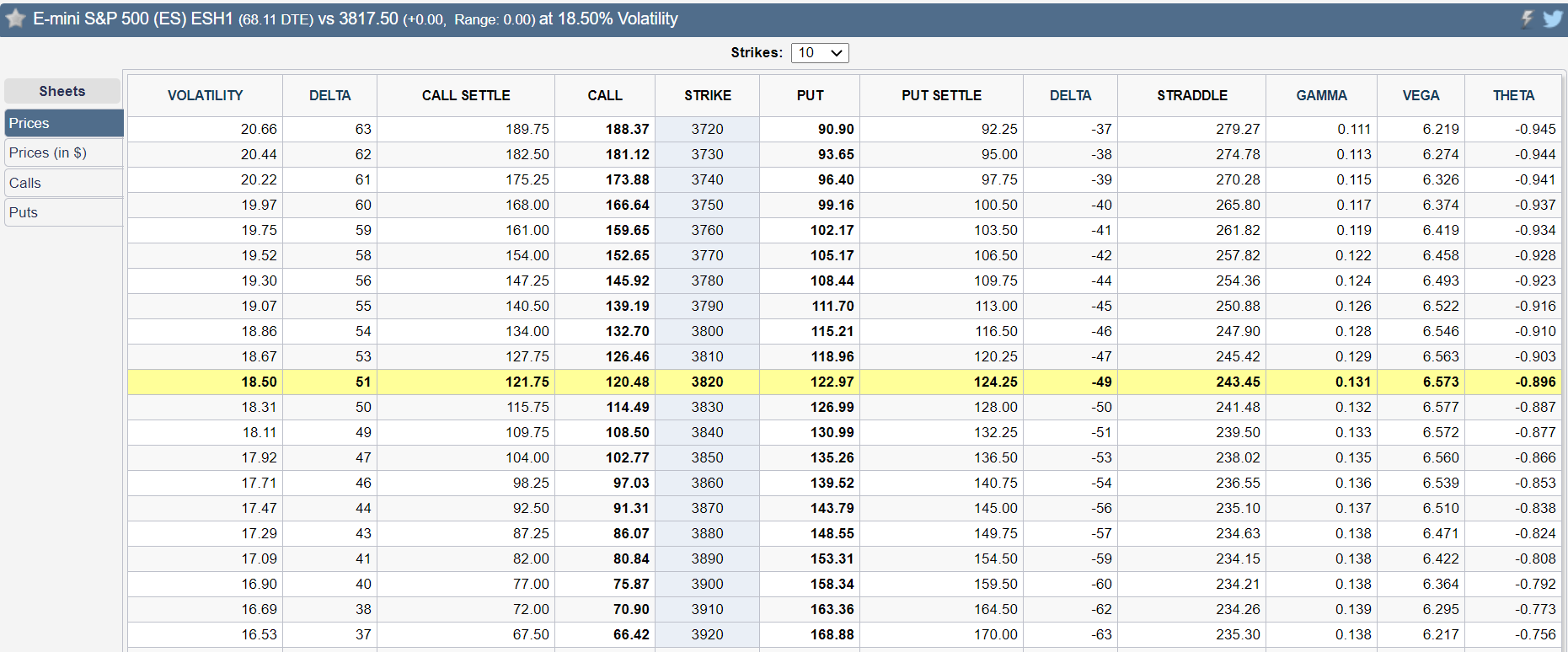 es prices