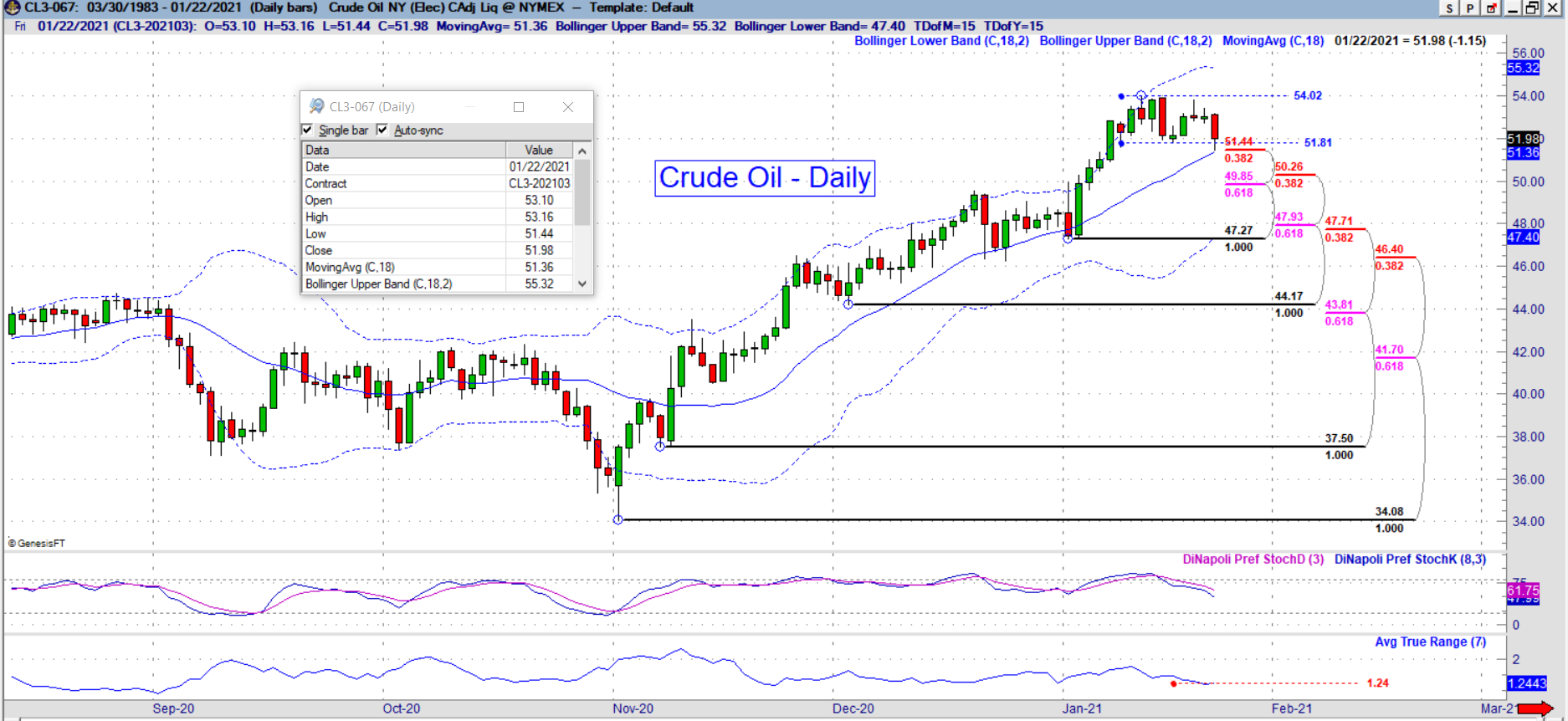 cl daily