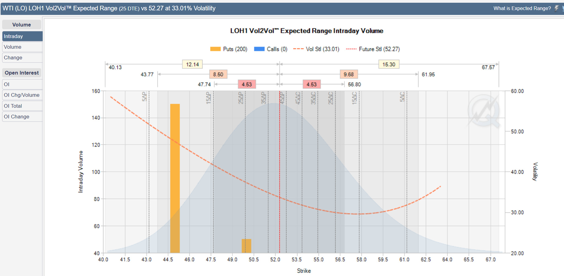 cl vol