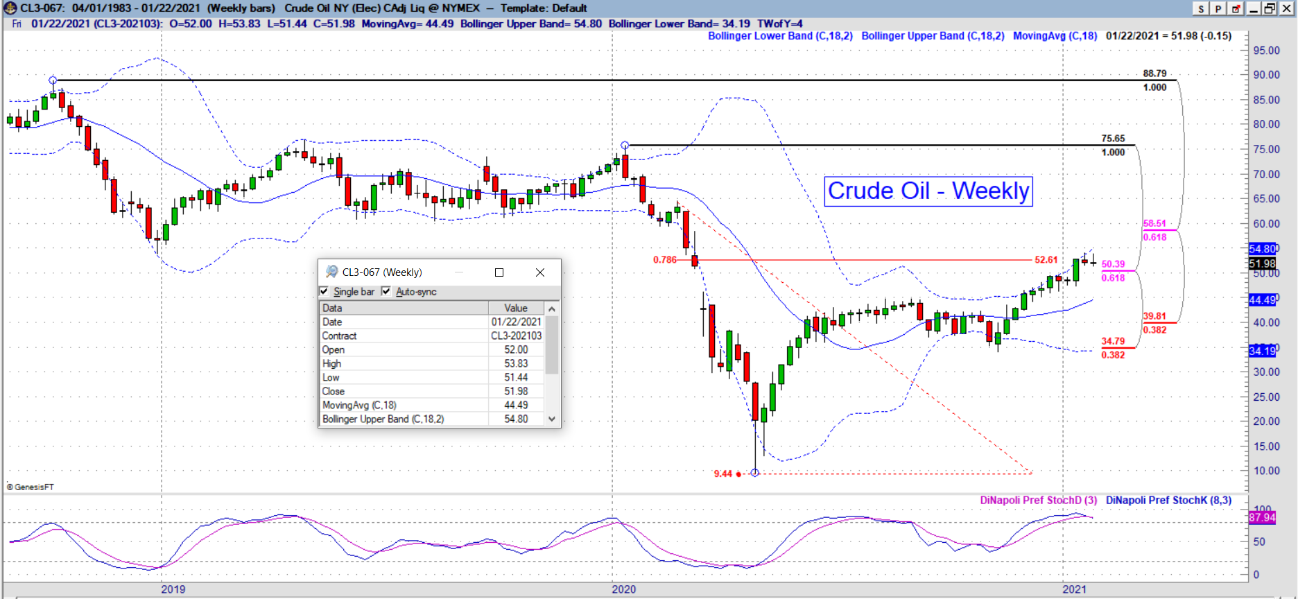 cl weekly