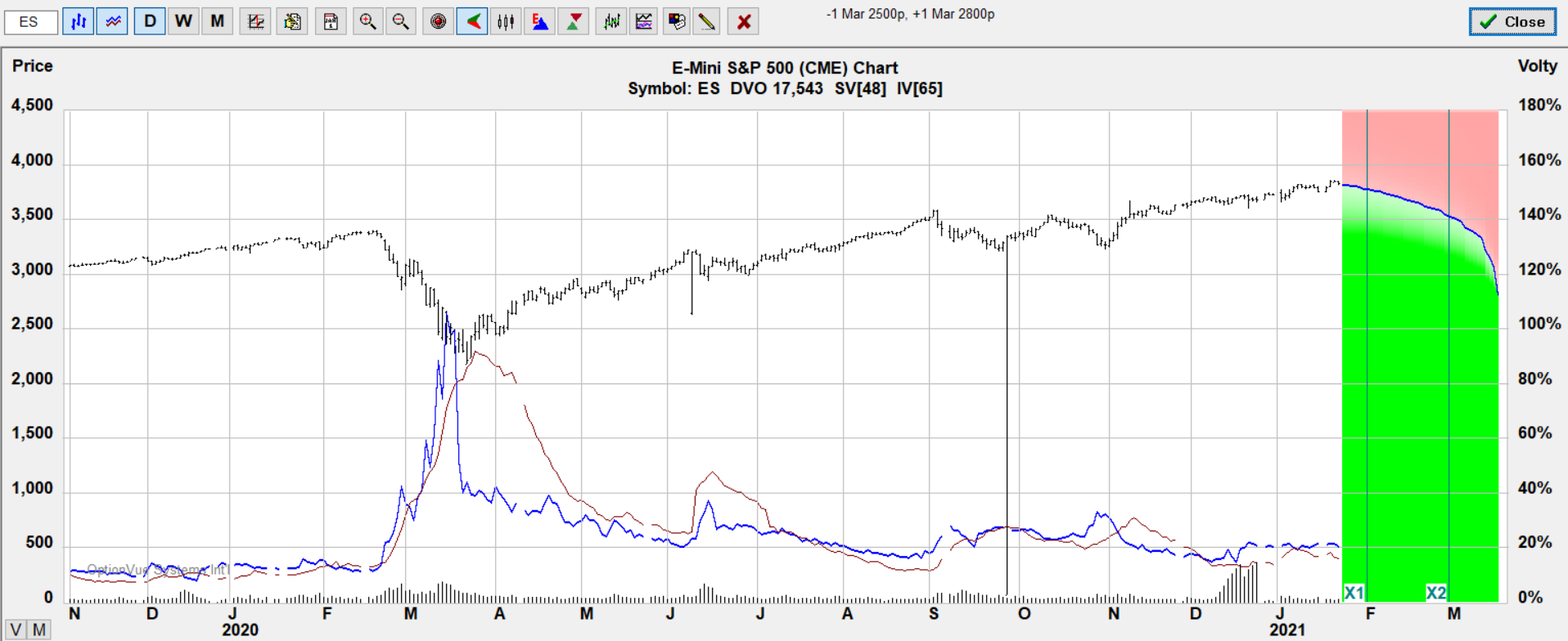 es bear.put.target
