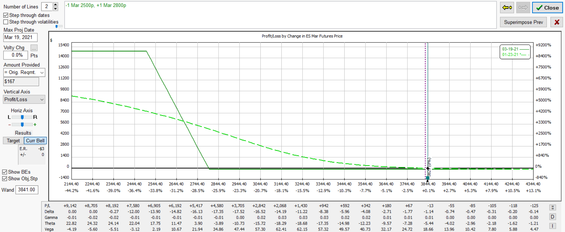 es bear.put2800 2500