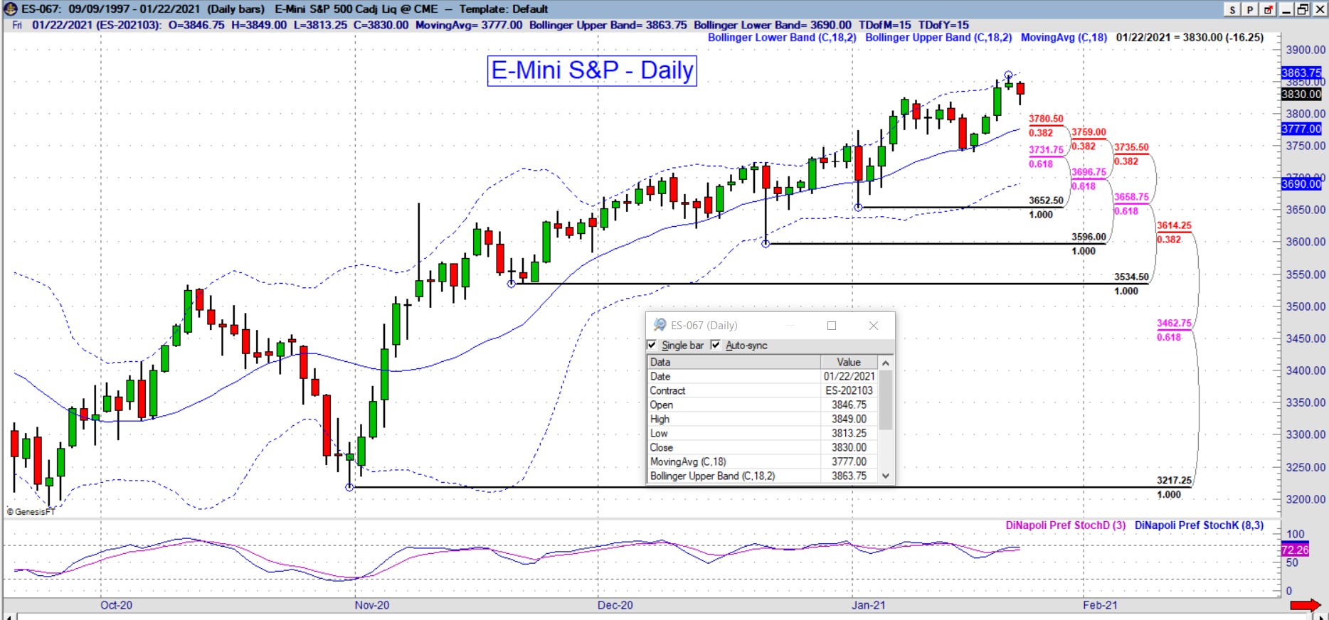 es daily