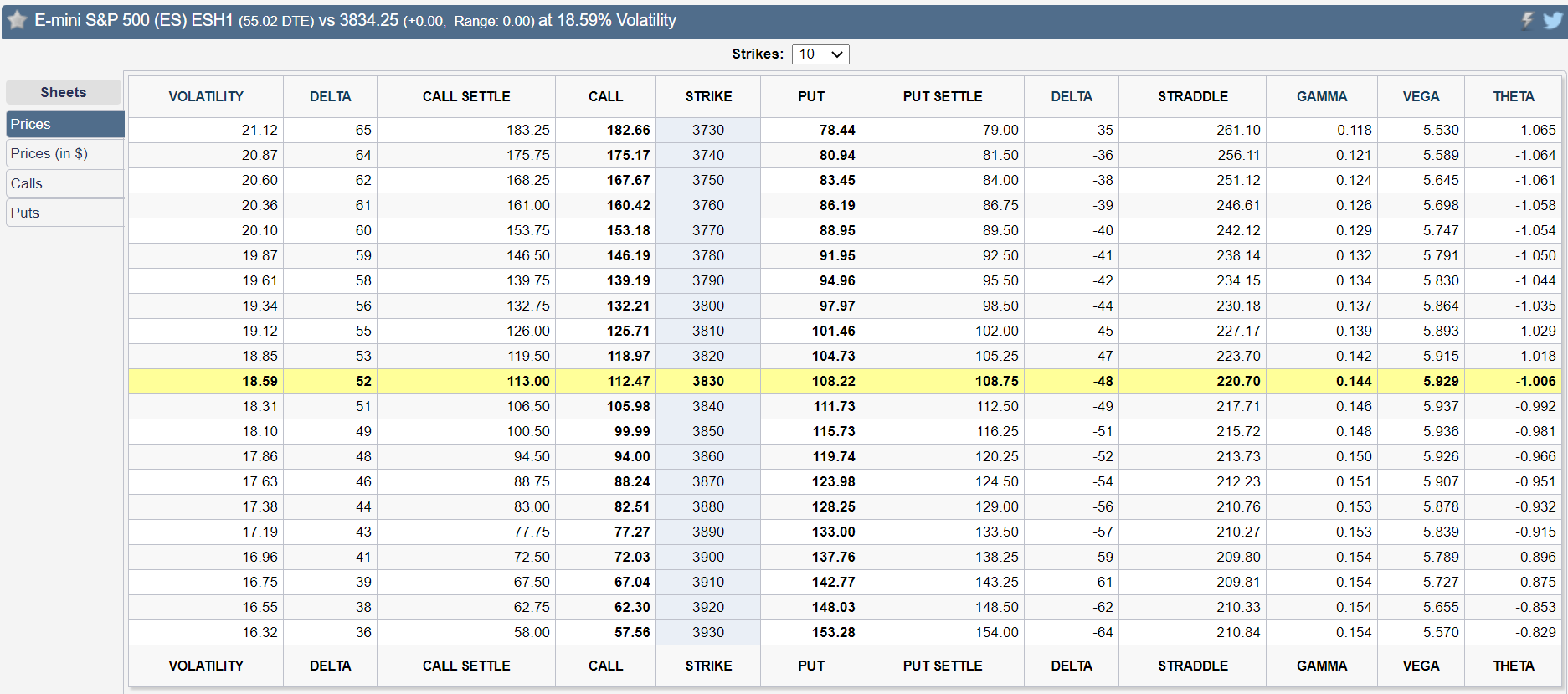 es prices