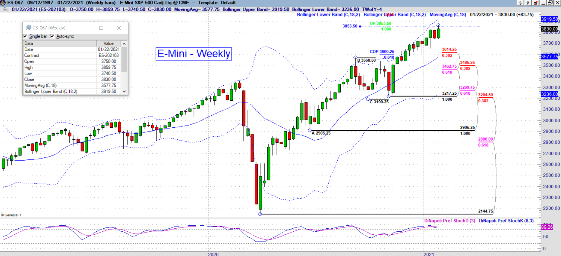 es weekly