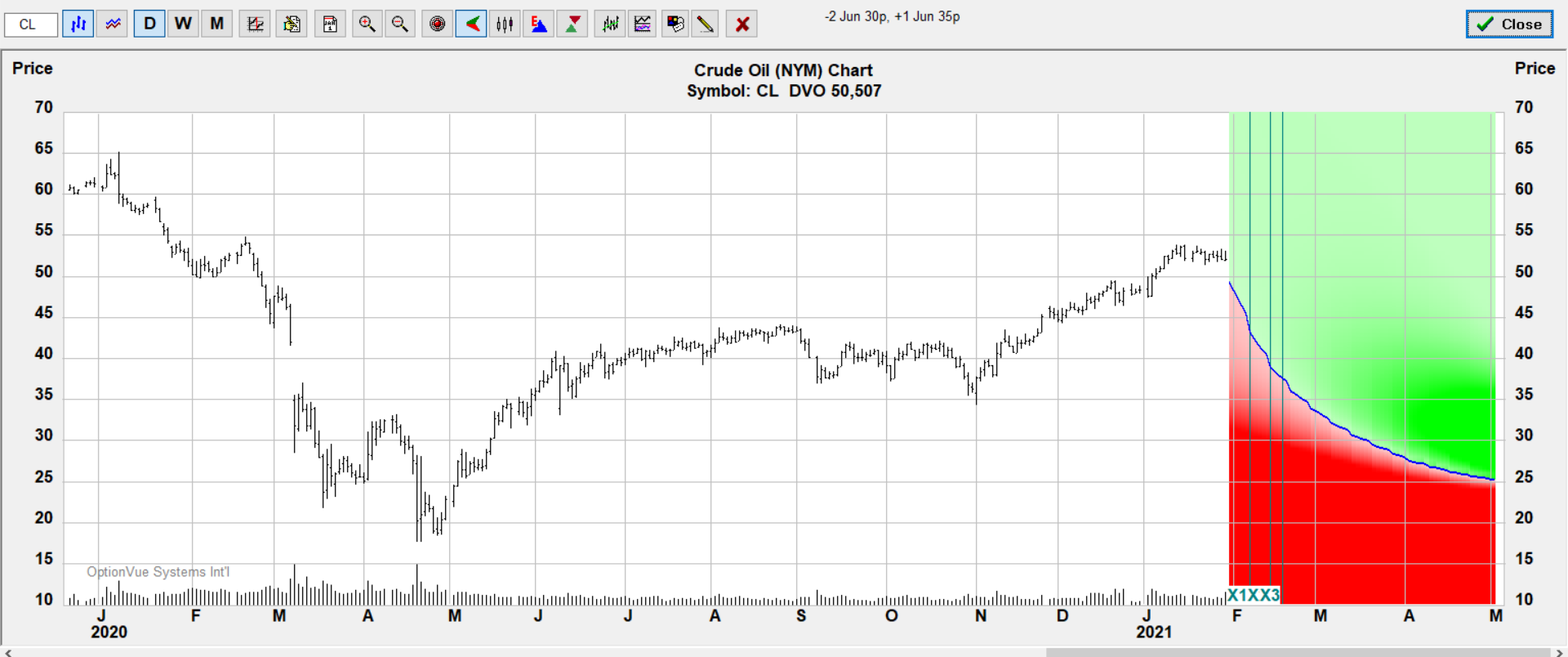 1x2 35 30 Jun put spread target