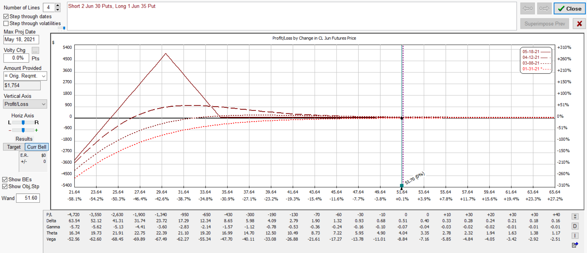 1x2 35 30 Jun put spread