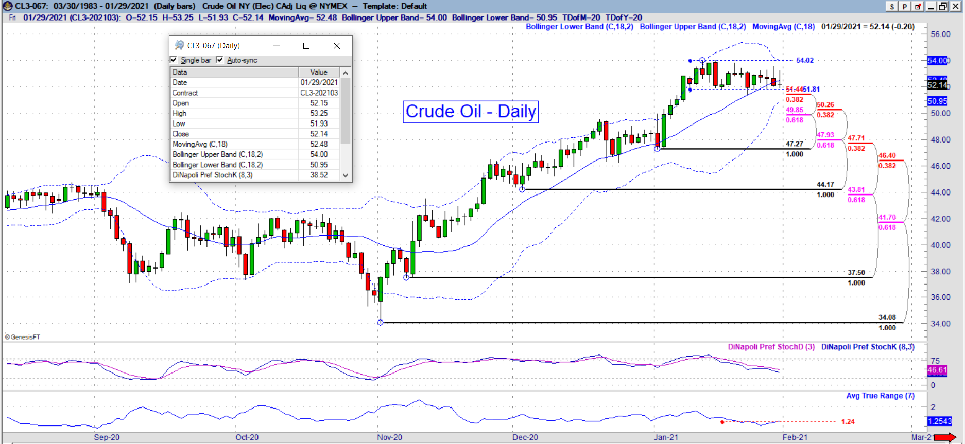 cl daily