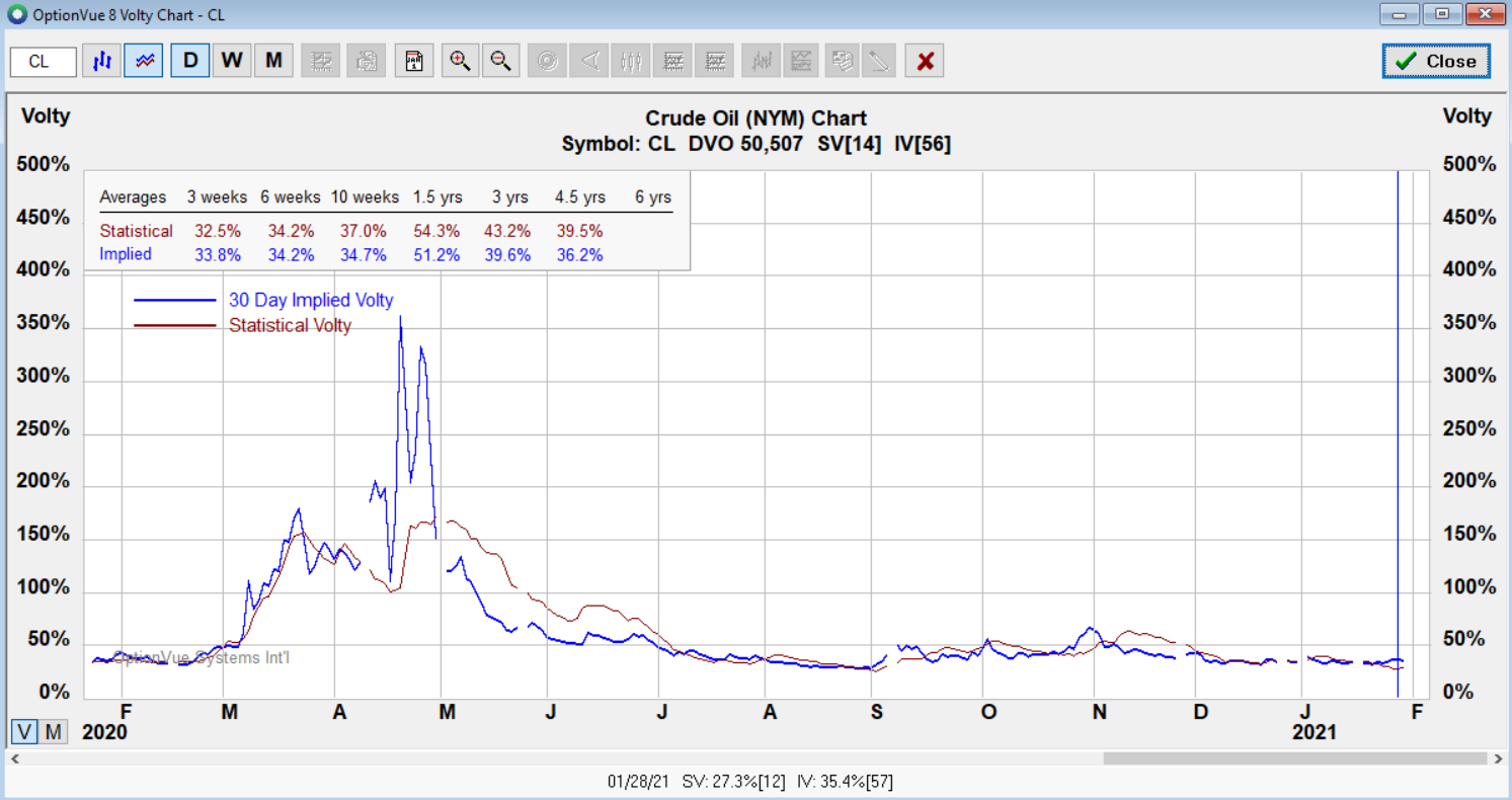 cl optv