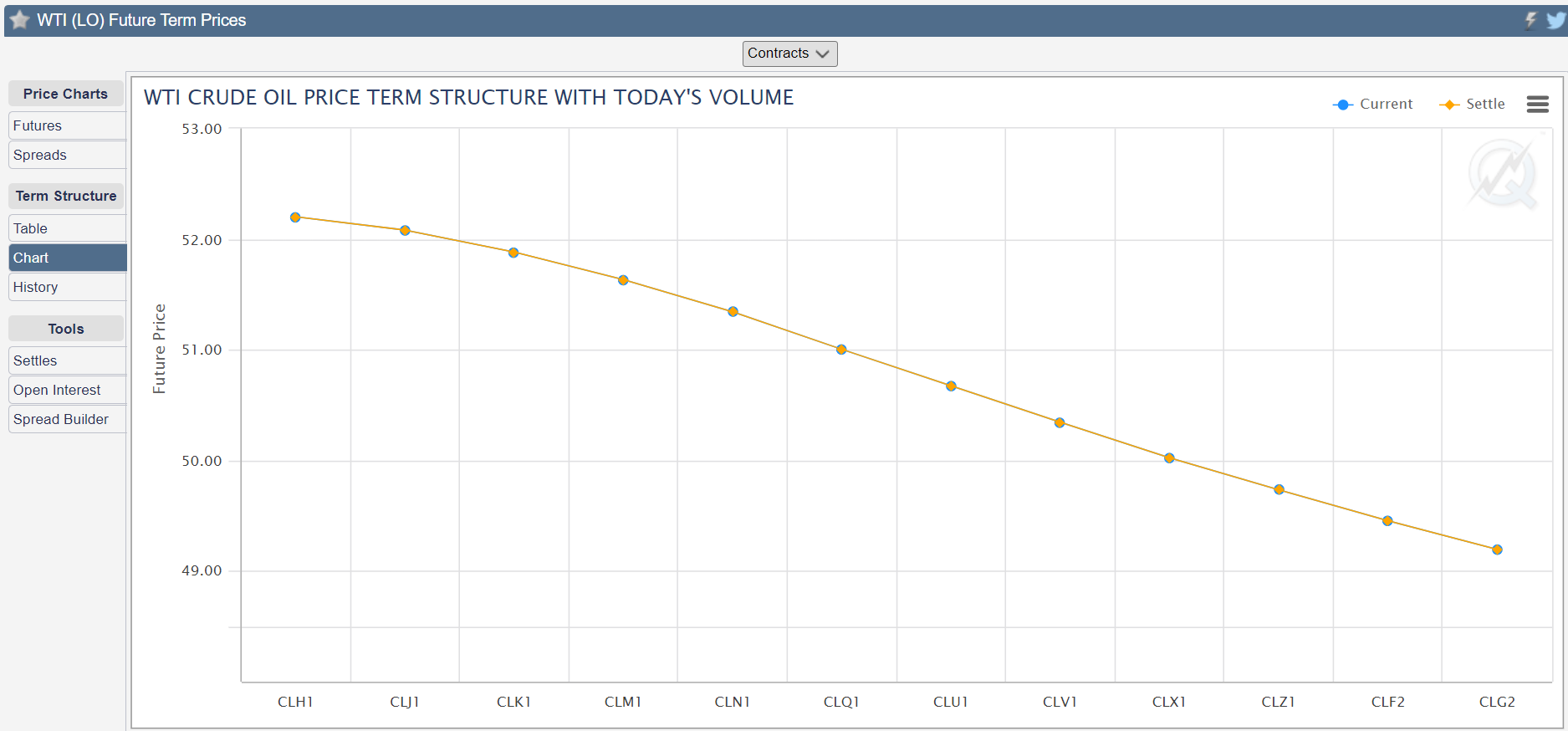 cl term
