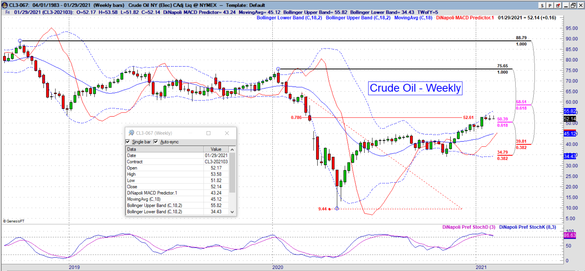 cl weekly
