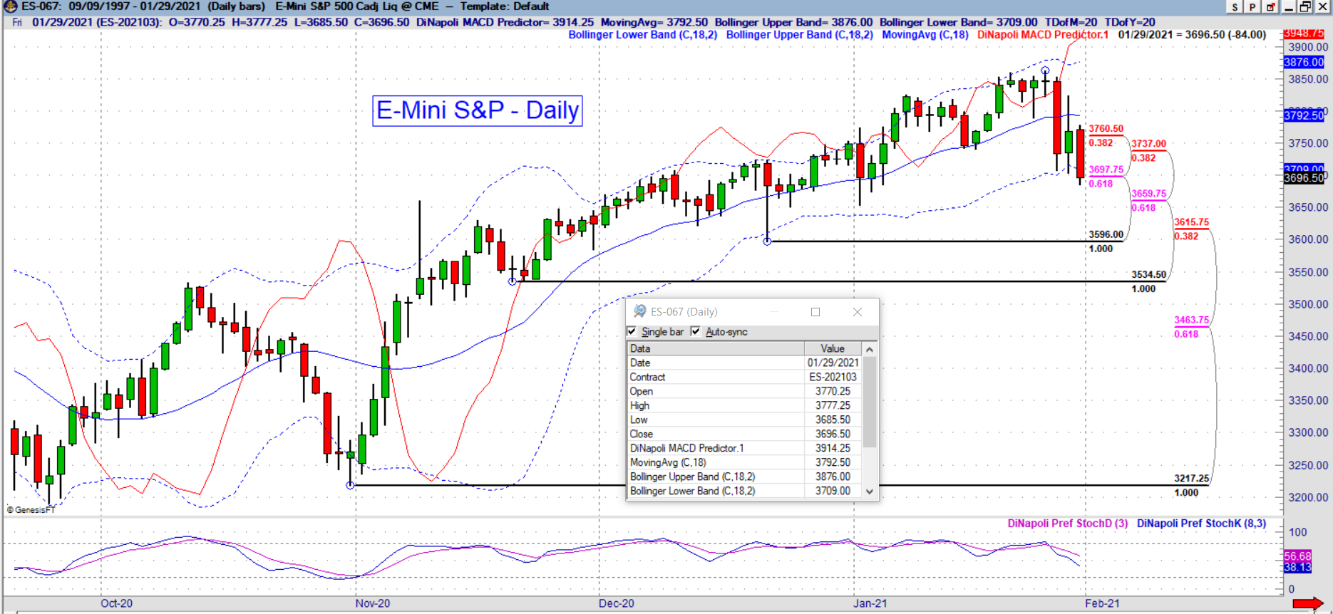 es daily