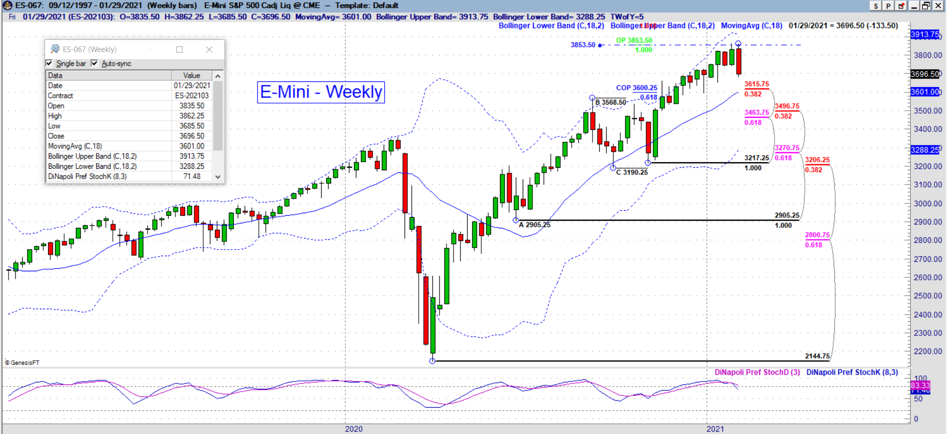 es weekly