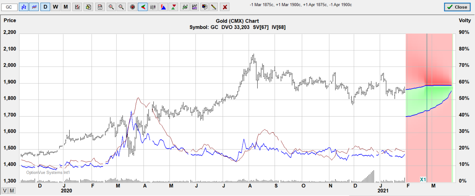 gc bear.vswap.target
