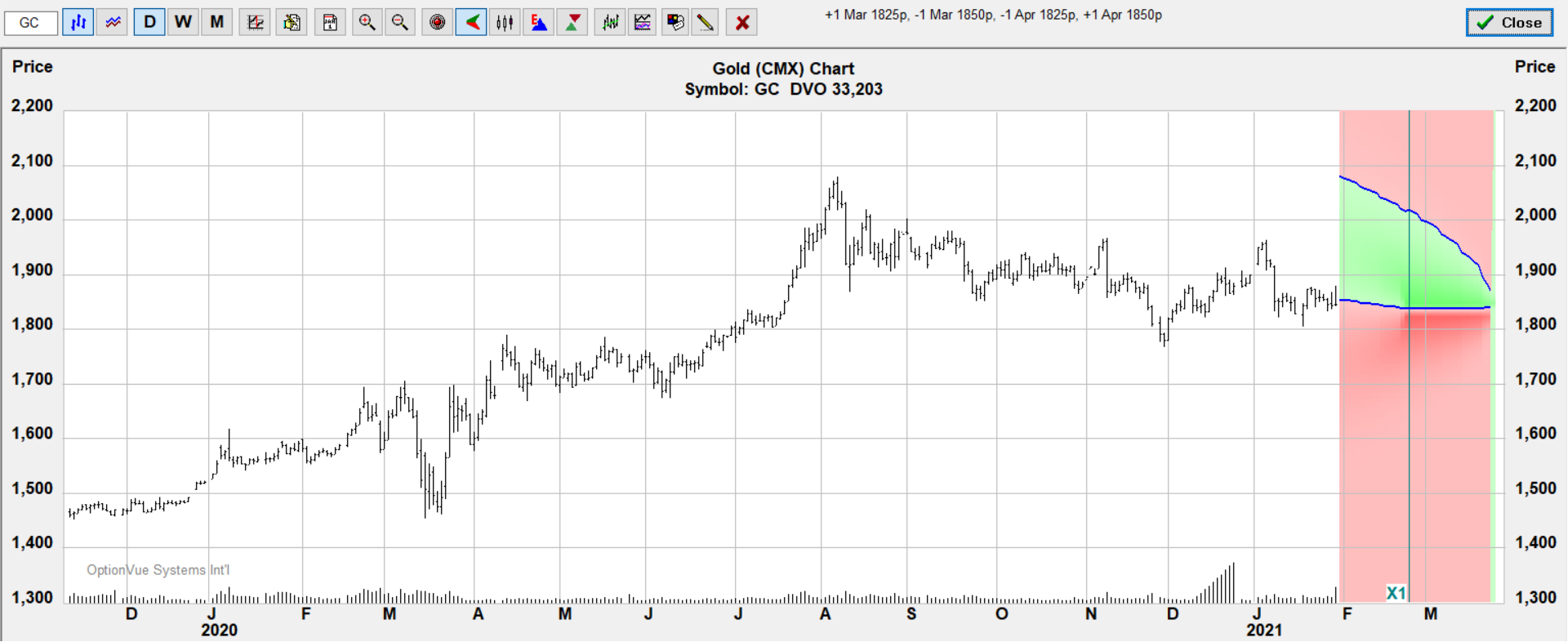 gc bull.vswap.target
