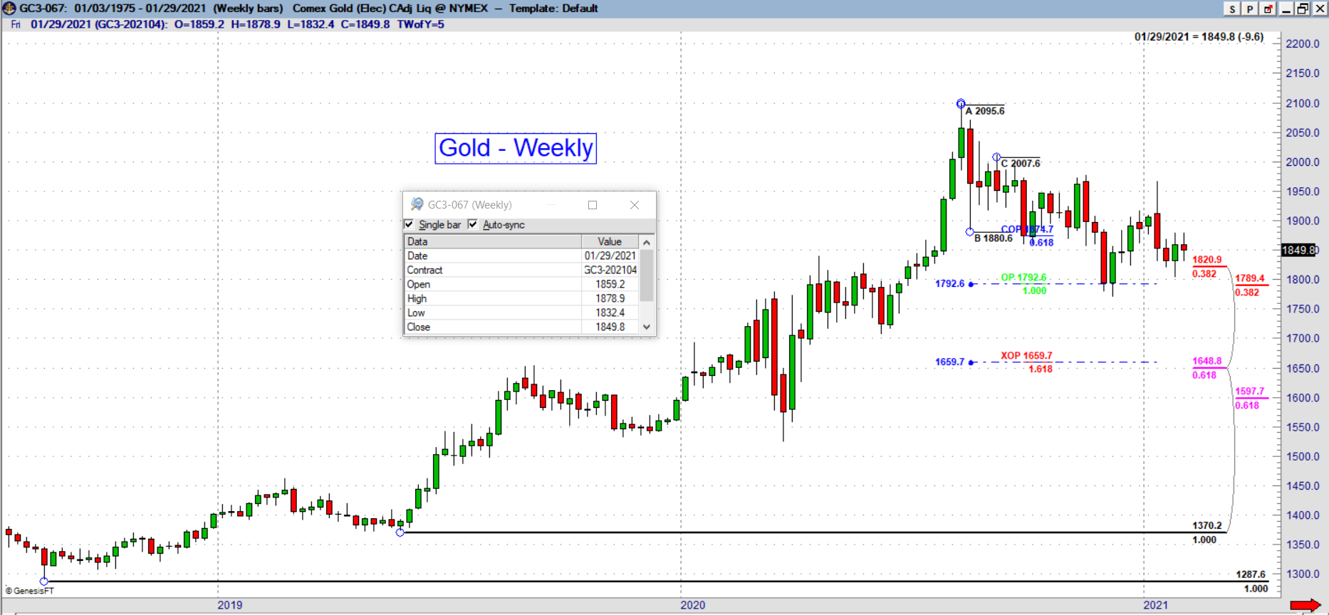 gc weekly