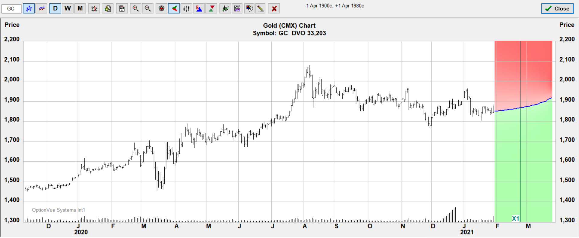 gc.bear.call.target