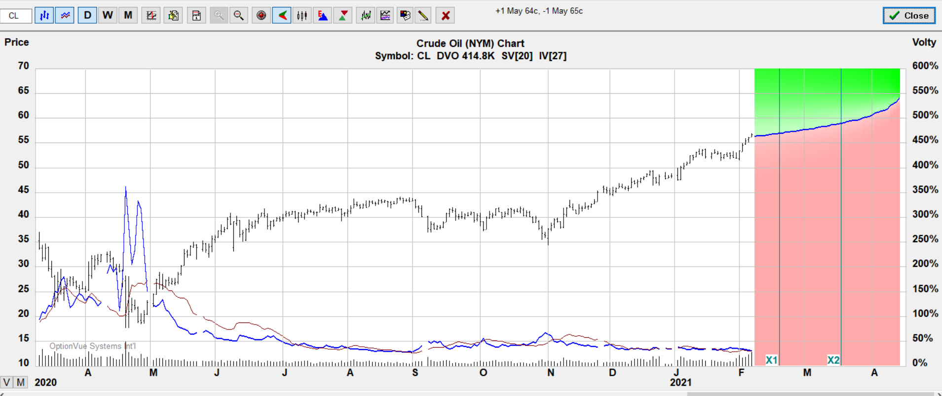 cl bull.call.target