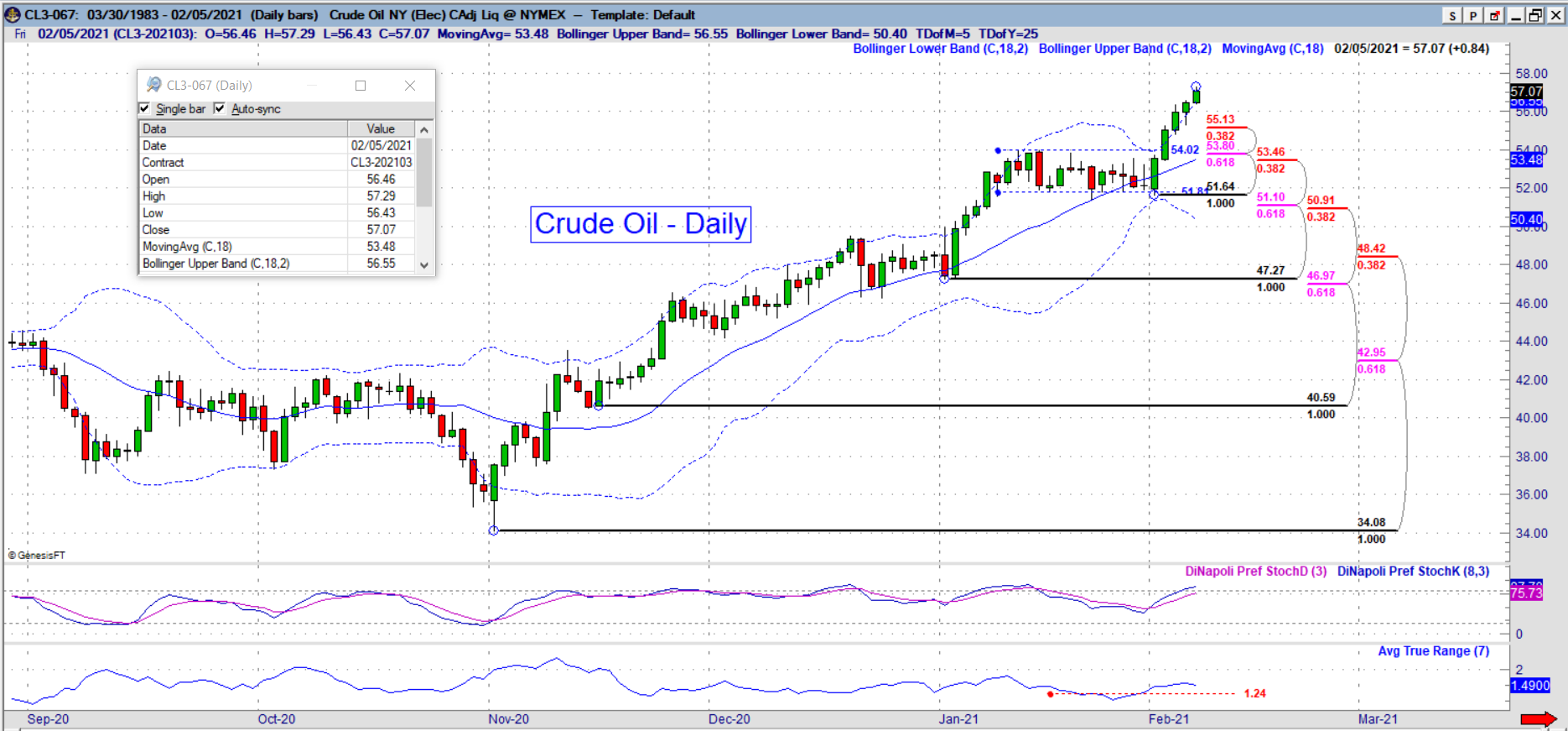 cl daily
