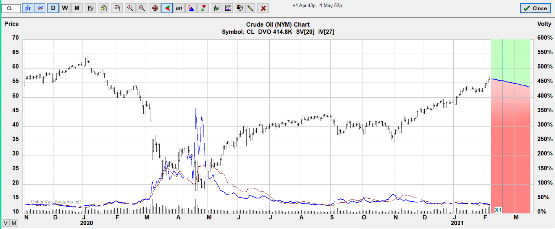 cl rev.cal target