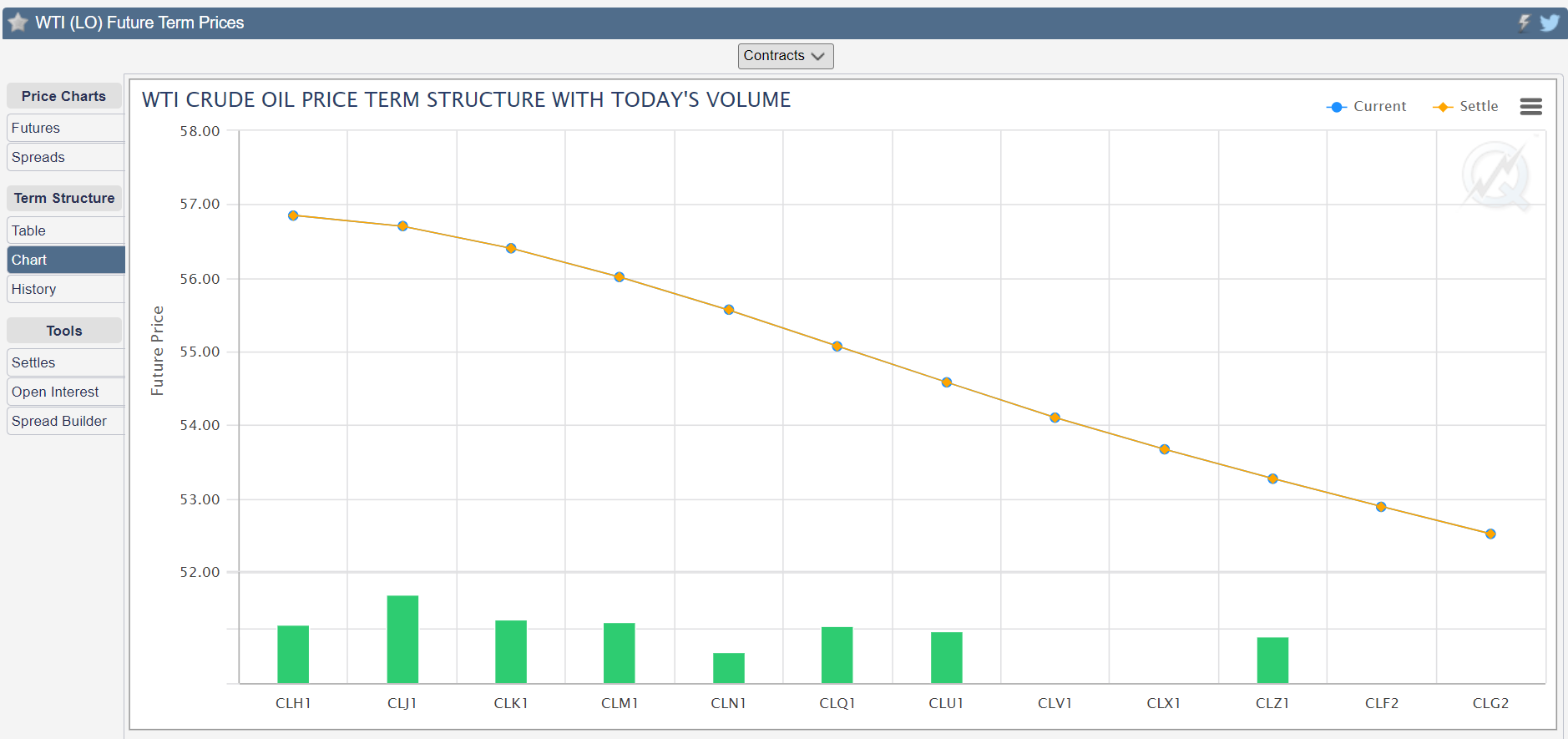cl term
