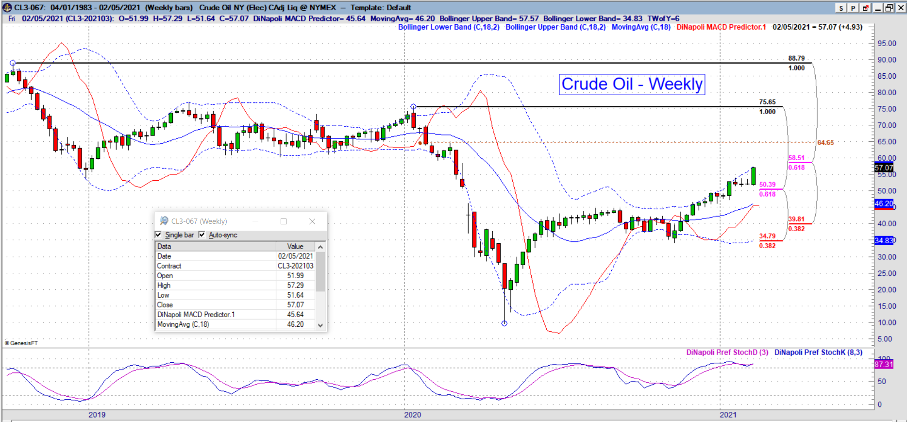 cl weekly