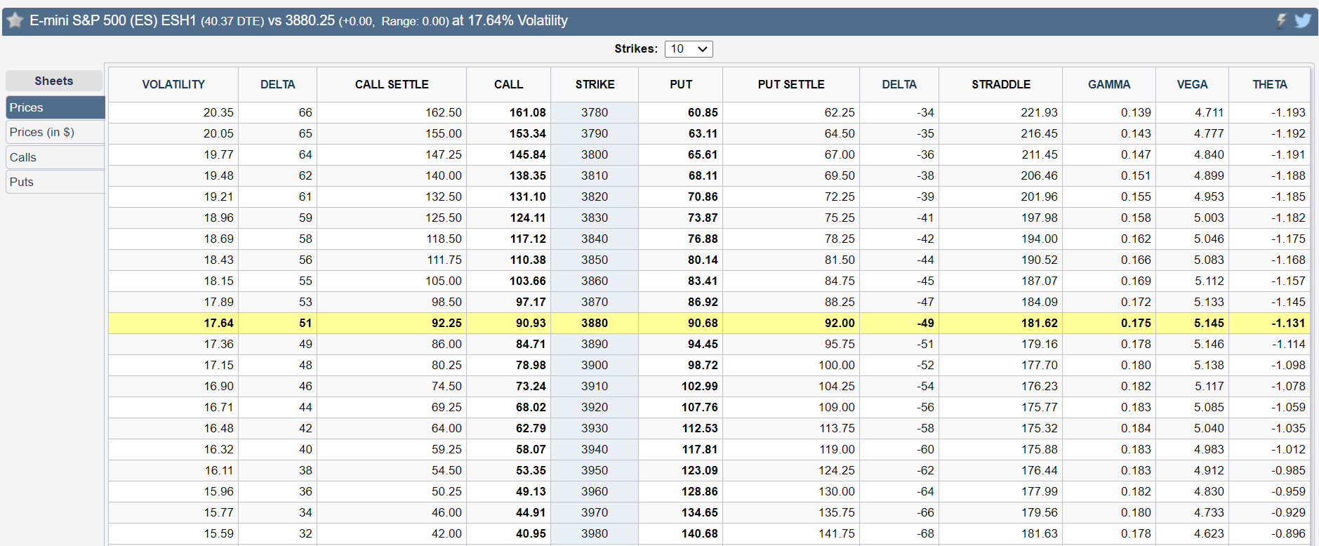 es prices