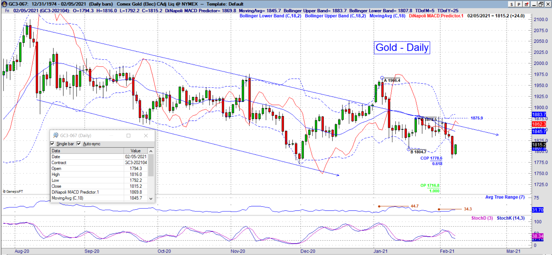 gc daily