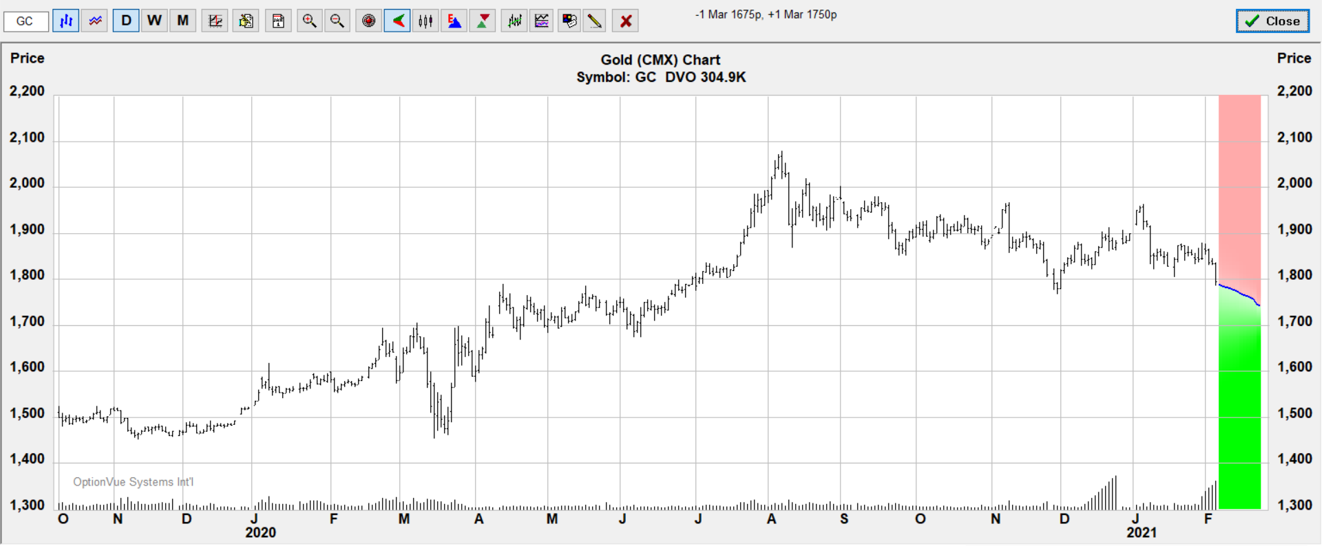 gc.bear.put.target