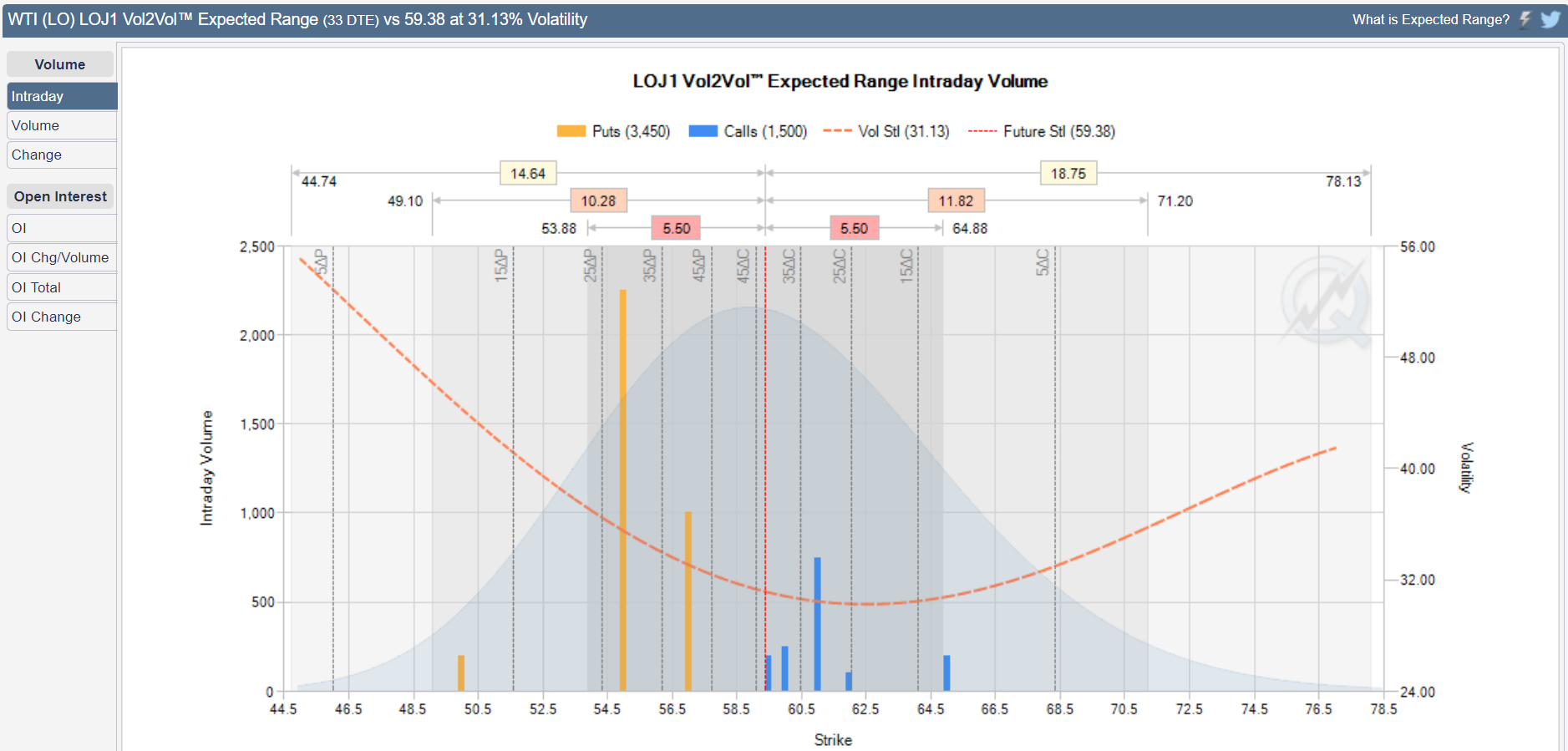 CL vol