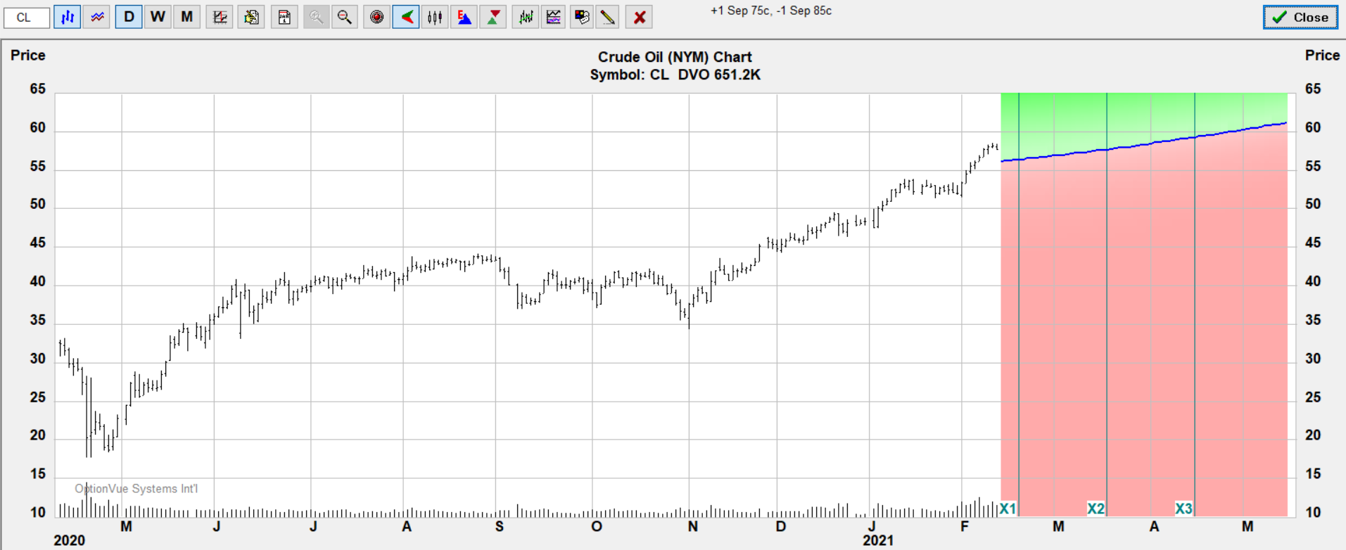 cl shift 75 85 bull.call.target