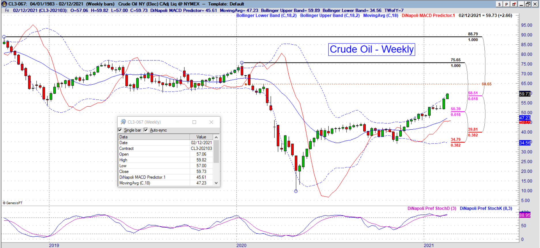 cl weekly