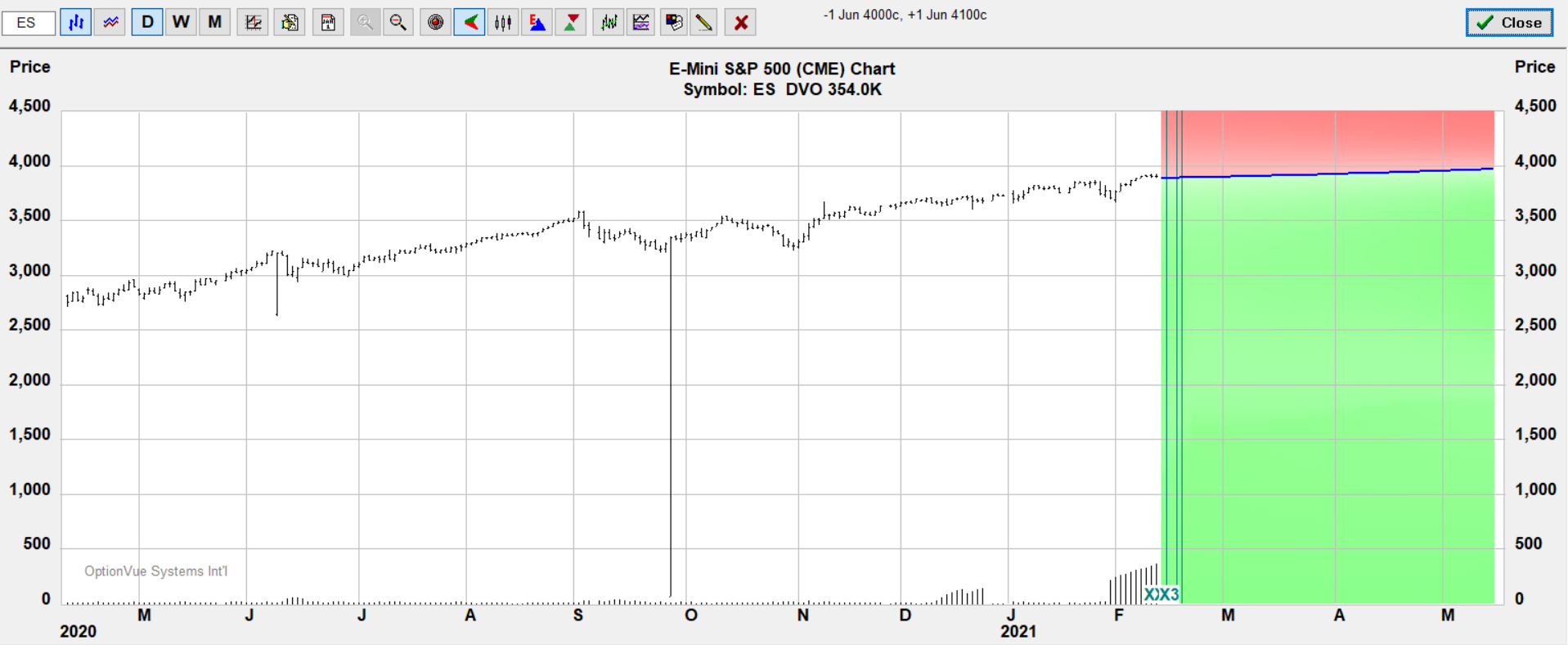 es 4100 4000 call target